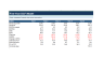 Beyond the Single-Point DCF: Probabilistic Valuation & Monte Carlo Model
