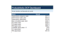 Beyond the Single-Point DCF: Probabilistic Valuation & Monte Carlo Model