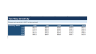 Beyond the Single-Point DCF: Probabilistic Valuation & Monte Carlo Model