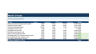 Beyond the Single-Point DCF: Probabilistic Valuation & Monte Carlo Model