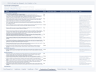 M&A Due Diligence Information Request List — 224 Items, Core List Plus Four Industry Modules
