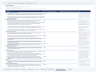 M&A Due Diligence Information Request List — 224 Items, Core List Plus Four Industry Modules