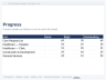 M&A Due Diligence Information Request List — 224 Items, Core List Plus Four Industry Modules