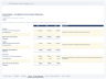 Financial Due Diligence Databook Template — Quality of Earnings, Working Capital and Net Debt