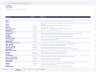 Financial Due Diligence Databook Template — Quality of Earnings, Working Capital and Net Debt