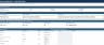 Credit Risk Analysis Excel Model – Financial Analysis, Exposure, Credit Limits & Decision Dashboard