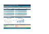 Complete LBO Underwriting Financial Model - Excel Template