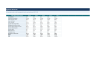 Complete LBO Underwriting Financial Model - Excel Template