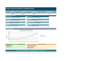 13-Week Cash Flow Forecast and Liquidity Model