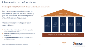 EU Pay Transparency Directive Job Evaluation Toolkit
