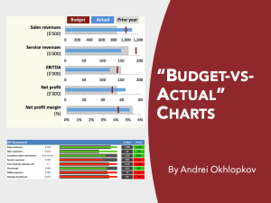 “Budget-versus-Actual” Charts
