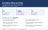 Australian Wine to China: Landed Cost and Pricing Model