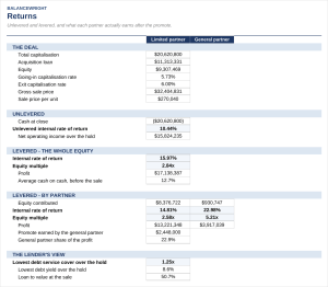Multifamily Value-Add Apartment Acquisition Model with LTV/DSCR Loan Sizing and Promote Waterfall (Excel)