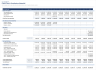 Multifamily Value-Add Apartment Acquisition Model with LTV/DSCR Loan Sizing and Promote Waterfall (Excel)