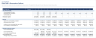Multifamily Value-Add Apartment Acquisition Model with LTV/DSCR Loan Sizing and Promote Waterfall (Excel)