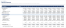 Multifamily Value-Add Apartment Acquisition Model with LTV/DSCR Loan Sizing and Promote Waterfall (Excel)