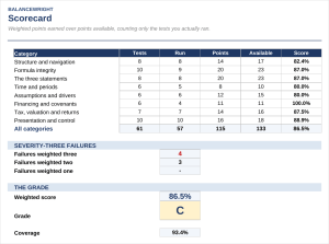 Financial Model Audit Checklist and Scorecard - 61 Tests, Severity Weighting, Grade and Findings Log (Excel)