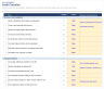 Financial Model Audit Checklist and Scorecard - 61 Tests, Severity Weighting, Grade and Findings Log (Excel)
