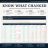 13-Week Cash Flow Forecast & CFO Dashboard Excel | AR/AP, Scenario Planning, Runway & Management Report