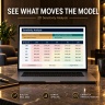 Dental Practice 5-Year Financial Model Excel | Patient Capacity, Cash Flow, Break-Even, Scenarios & Investor Deck