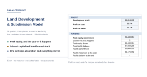 Land Development & Subdivision Model with Construction Facility and Capitalised Interest (Excel)