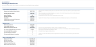 Business Plan Financial Model - 5-Year 3-Statement Forecast, Funding and Valuation (Excel)