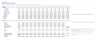 Business Plan Financial Model - 5-Year 3-Statement Forecast, Funding and Valuation (Excel)
