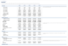 Business Plan Financial Model - 5-Year 3-Statement Forecast, Funding and Valuation (Excel)