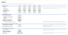 Business Plan Financial Model - 5-Year 3-Statement Forecast, Funding and Valuation (Excel)