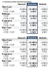 Estée Lauder DCF Financial Model Excel Template | Company Valuation, Forecasting & Investment Analysis
