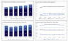 Estée Lauder DCF Financial Model Excel Template | Company Valuation, Forecasting & Investment Analysis