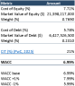 Estée Lauder DCF Financial Model Excel Template | Company Valuation, Forecasting & Investment Analysis