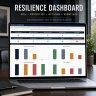 Business Continuity, Disaster Recovery & Operational Resilience Management System