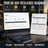 Business Continuity, Disaster Recovery & Operational Resilience Management System
