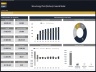 Wave Energy Plant – 10 Year Financial Model