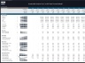 Sustainable Aviation Fuel (SAF) Plant – 15 Year Financial Model