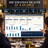 Strategic Planning & Execution Master Toolkit | Excel + 135-Slide PowerPoint