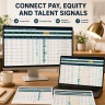 People Analytics & Workforce Dashboard | HR KPI Excel + Google Sheets