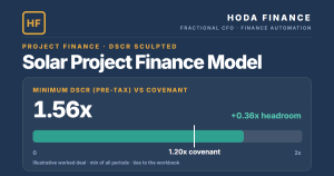 Solar Project Finance Model (Excel) | DSCR Sculpting · LLCR/PLCR · DSRA · Covenant Testing · LP/GP Waterfall · P90 Yield