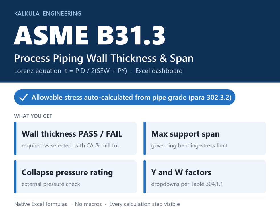 ASME B31.3 Process Piping Wall Thickness & Span Calculator (Excel ...