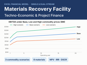 Single & Dual Stream MRF Financial Model — Techno Economic Analysis & Project Finance