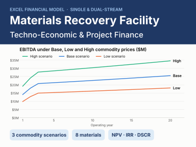 Single & Dual Stream MRF Financial Model — Techno Economic Analysis & Project Finance