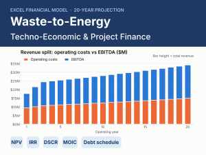 Waste to Energy Financial Model — Techno Economic Analysis & Project Finance (Excel)
