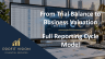 General Financial Models All-in-One Bundle (13 Templates)