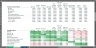 Portfolio Optimization Excel Model with Harry Markowitz's Modern Portfolio Theory