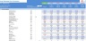 Hotel Financial Excel Model and Valuation Template