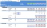 Financial Models Bundle (General 3 Statement, Hotel, Retail (Toys & Seasonal), and Break Even Analysis).