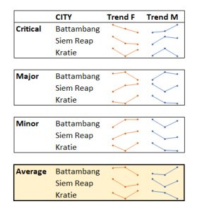 Excel In cell charts & heat maps