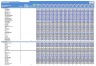 Land Based Fish Farm Model & Valuation Excel Template