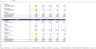 Cold Press Juice Bar & Cafe Excel Financial Model Template